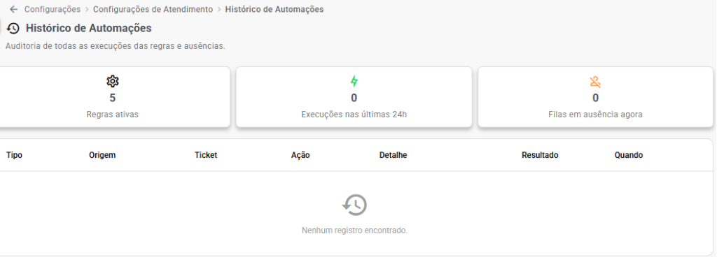 Histórico de Automações